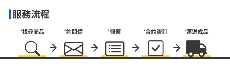 聯琦金屬產品生產流程說明